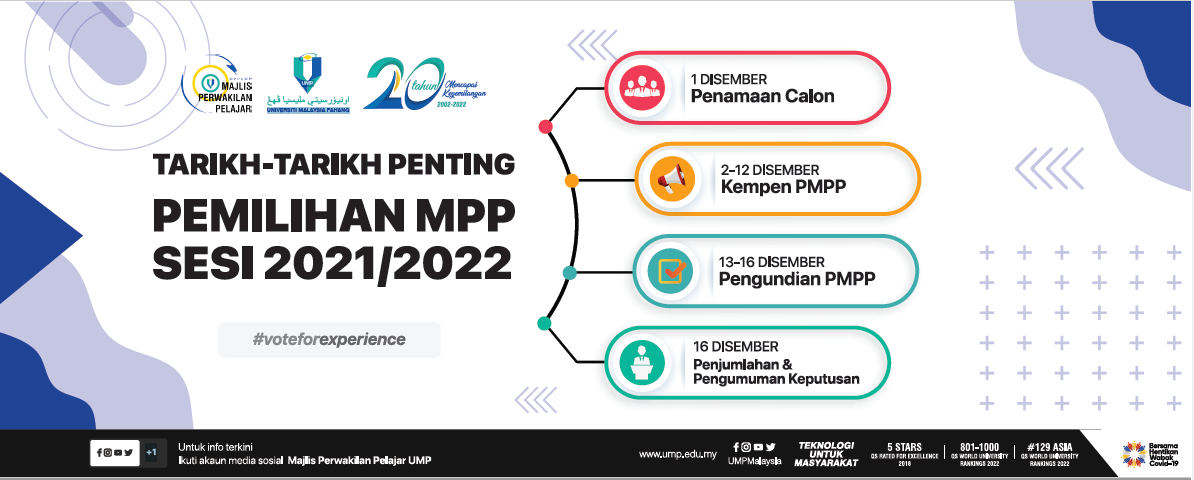 Pemilihan MPP Sesi 2021/2022
