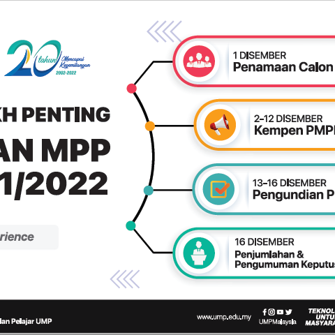 Pemilihan MPP Sesi 2021/2022